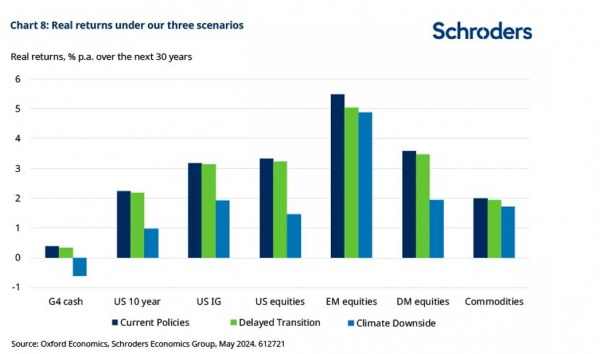 Schroders