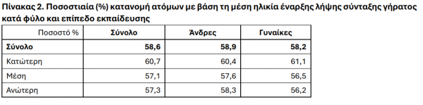 ΕΛΣΤΑΤ, συντάξεις, 4