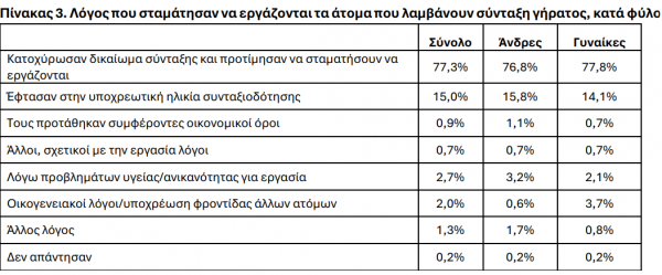 ΕΛΣΤΑΤ, συντάξεις, 5