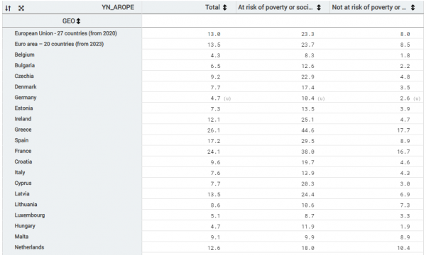 Eurostat, ενοικίαση