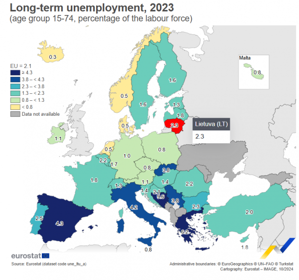 Eurostat, μακροχρόνια ανεργία