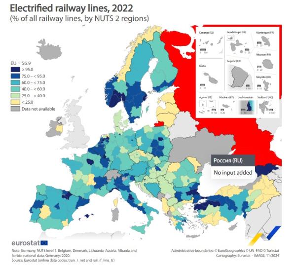 Eurostat, ηλεκτροκίνηση τρένων