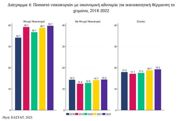 ΚΕΠΕ, ενεργειακή φτώχεια