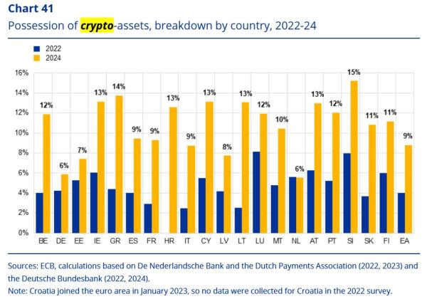 EKT, crypto