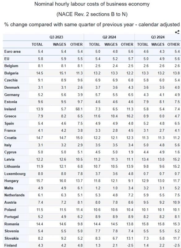 Eurostat