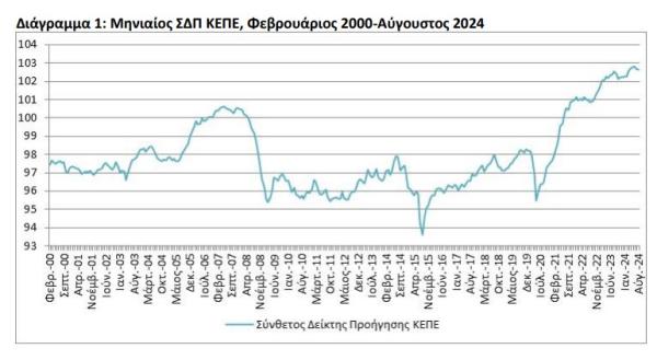 ΚΕΠΕ