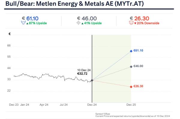 Metlen