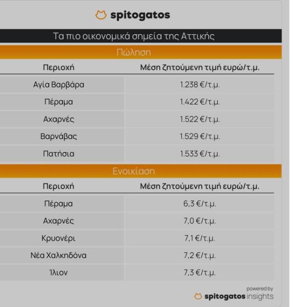 ακίνητα,4