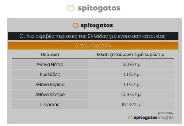 ακίνητα, 2