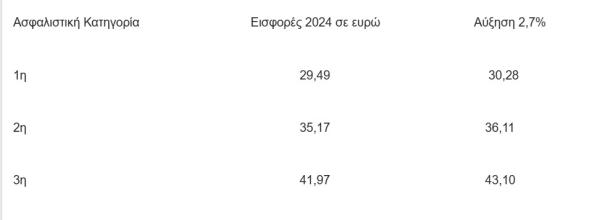 ασφαλιστική κατηγορία,3