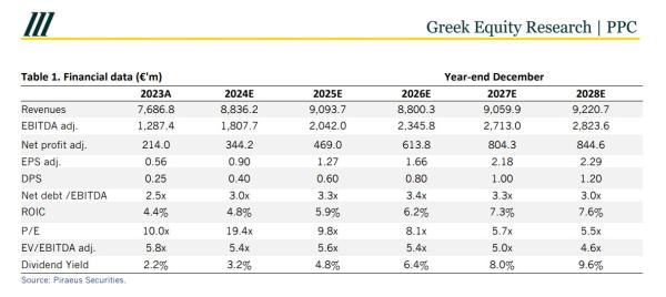 ΔΕΗ, έκθεση Piraeus Securities