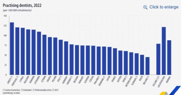 Eurostat, φυσιοθεραπευτές