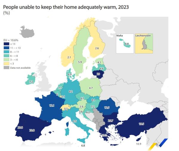 Eurostat, θέρμανση