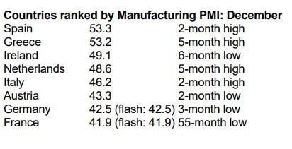 PMI, Δεκέμβριος 2024