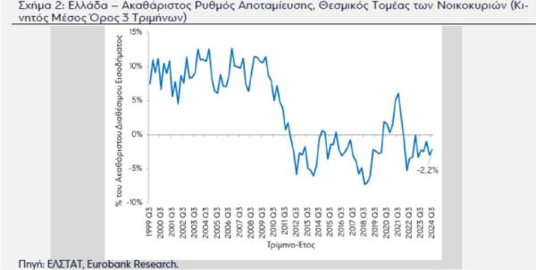 αποταμίευση