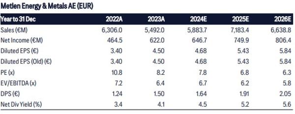 Citi για Metlen