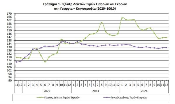 ΕΛΣΤΑΤ,3
