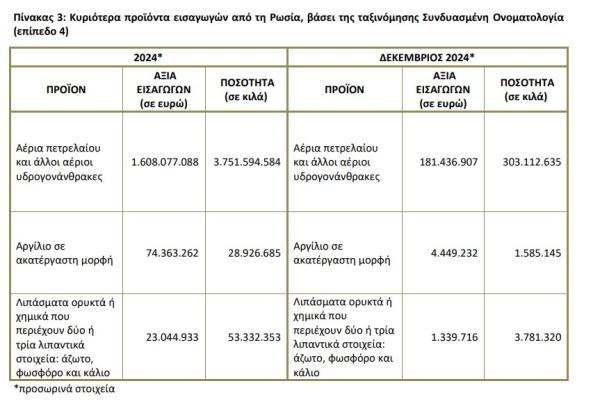 ΕΛΣΤΑΤ