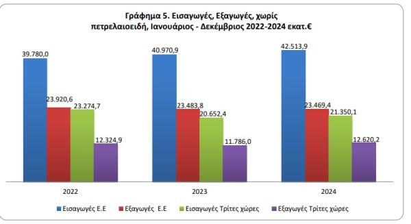 εμπορικό ισοζύγιο, 2
