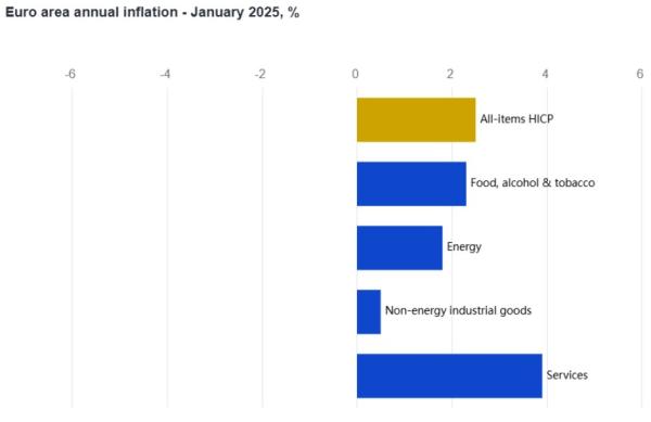 Eurostat, πληθωρισμός Ευρωζώνη