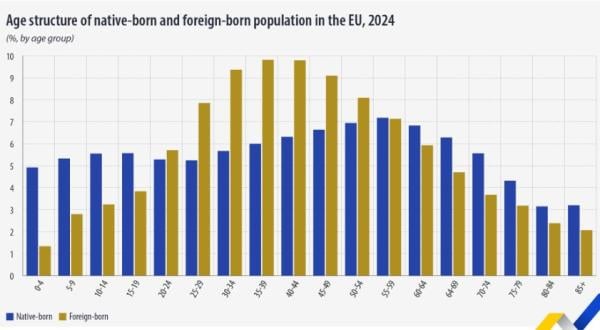 Eurostat, πληθυσμός,2