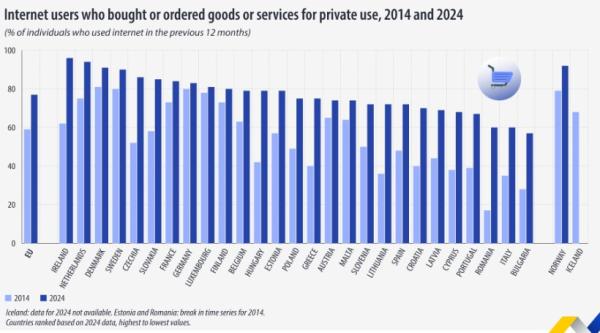 Eurostat,,online shopping