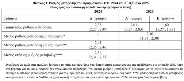 ΚΕΠΕ, ΑΕΠ