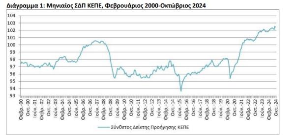 ΚΕΠΕ, Σύνθετος Δείκτης Προήγησης