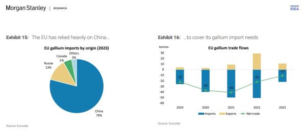 Morgan Stanley,2