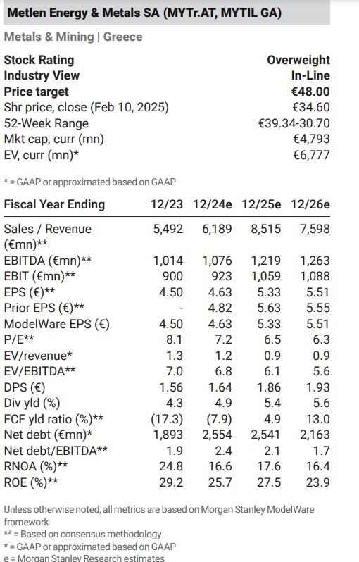 Morgan Stanley για Metlen