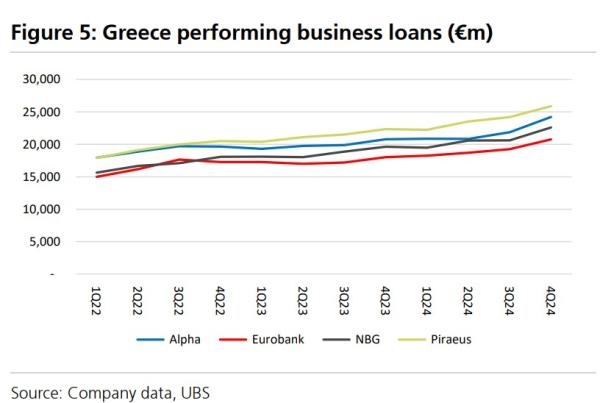 UBS, τράπεζες, 2