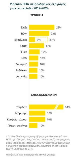 Εθνική Τράπεζα, εξαγωγές