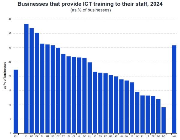 Eurostat, ΑΙ