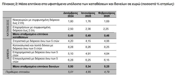 ψαλίδα επιτοκίων, 2
