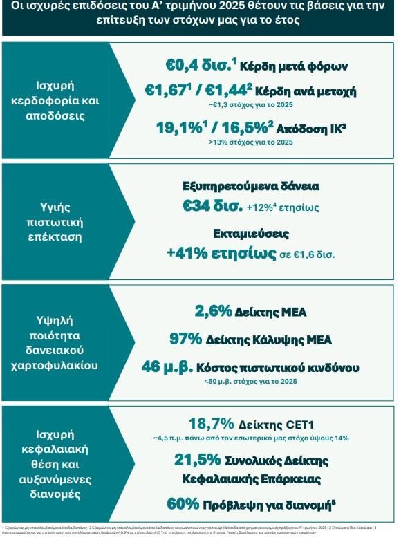ΕΤΕ,κέρδη