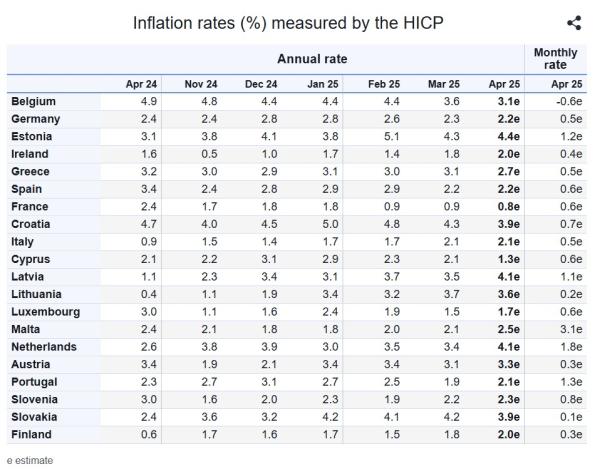 Eurostat, πληθωρισμός Απριλίου