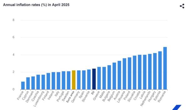 Eurostat, πληθωρισμός Απριλίου