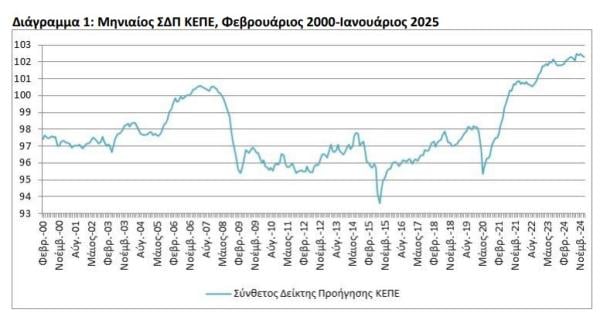 ΚΕΠΕ, Σύνθετος Δείκτης