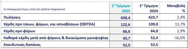 ΤΙΤΑΝ, αποτελέσματα