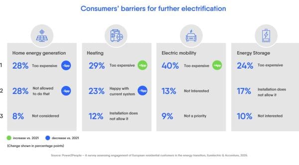Eurelectric
