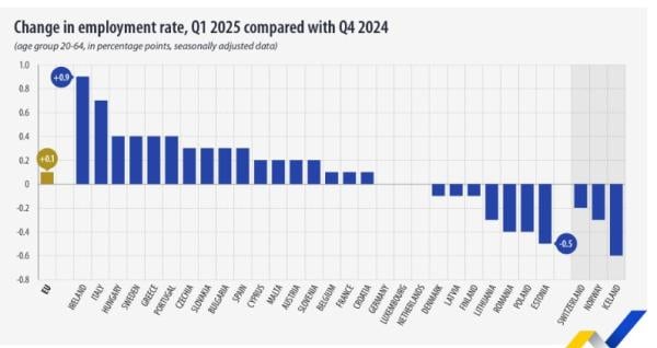 Eurostat, απασχόληση