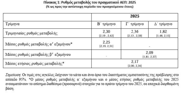 ΚΕΠΕ. ΑΕΠ