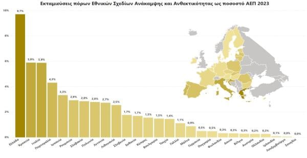 Ταμείο Ανάκαμψης, 2