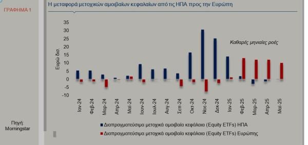 Alpha Bank, γράφημα 1