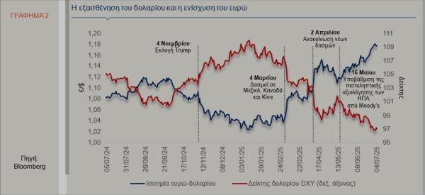 Alpha Bank, γράφημα 2