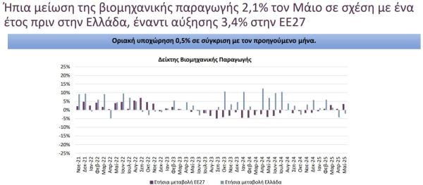 Βιομηχανική παραγωγή.jpg