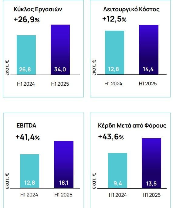 ΕΧΑΕ