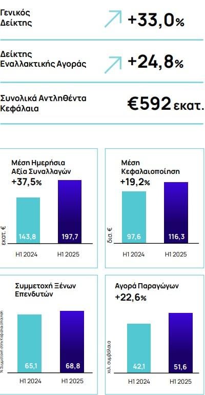ΕΧΑΕ, 2