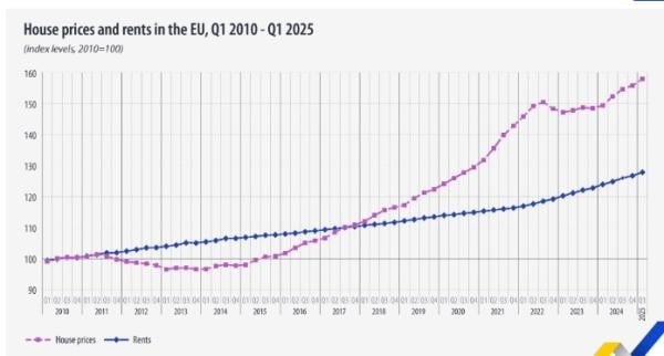 Eurostat, 2