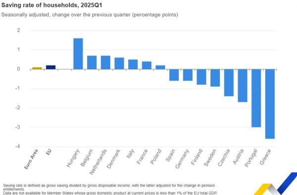Eurostat, αποταμίευση 2
